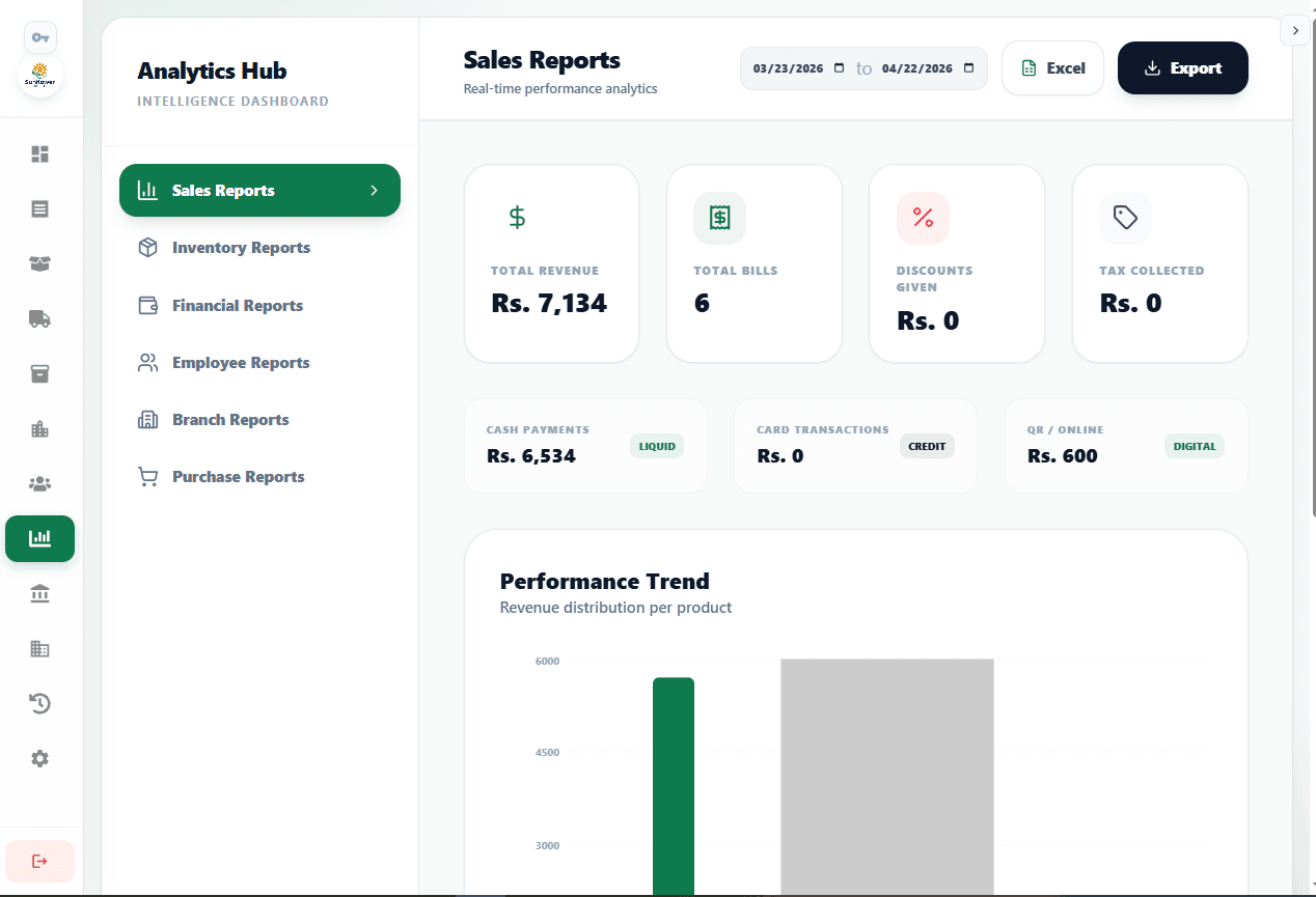 Mobile POS System sign in overview